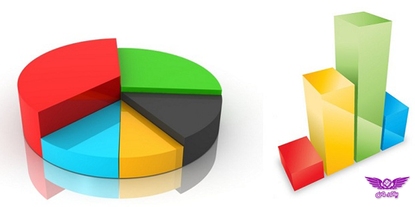 نظرسنجی SMS یا نظرسنجی پیامکی